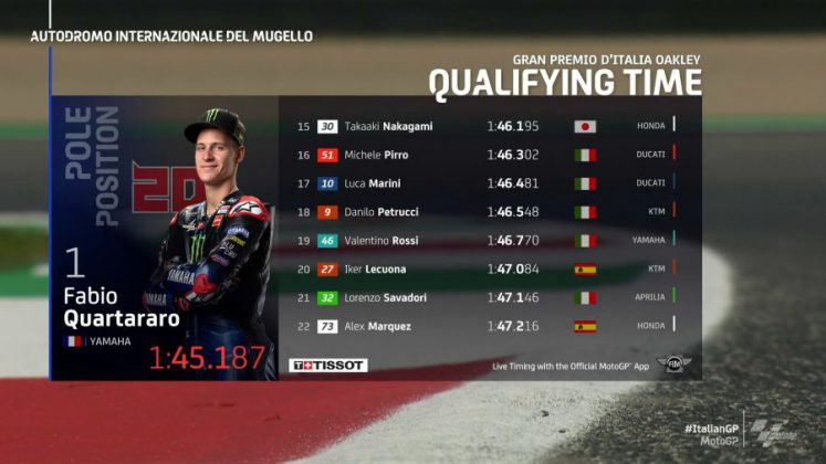 MotoGP İtalya GP Sıralama Sonuçları 3