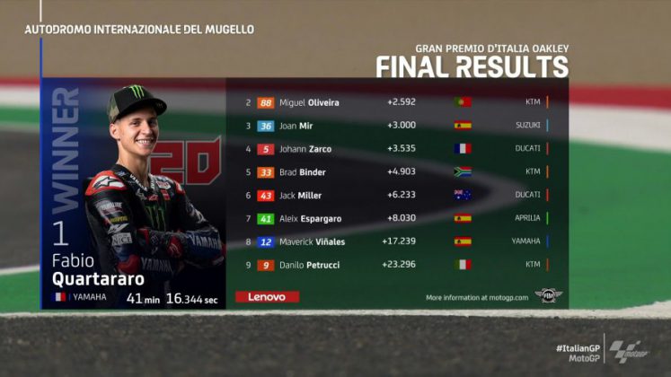 MotoGP İtalya GP Yarış Sonucu 1
