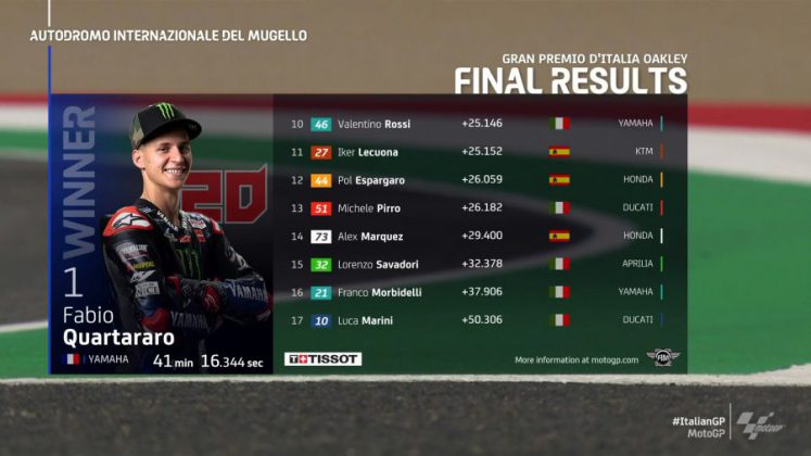 MotoGP İtalya GP Yarış Sonucu 2