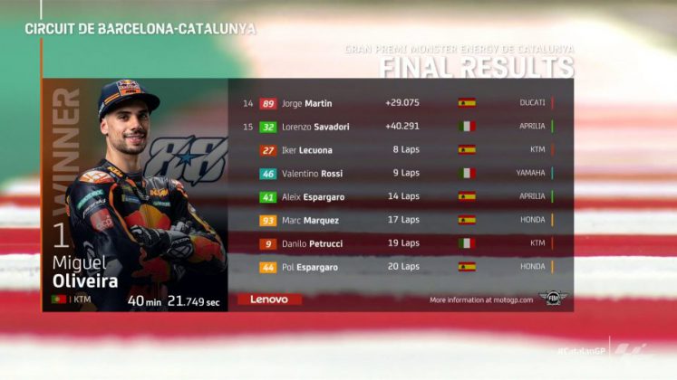 MotoGP Katalonya GP 3