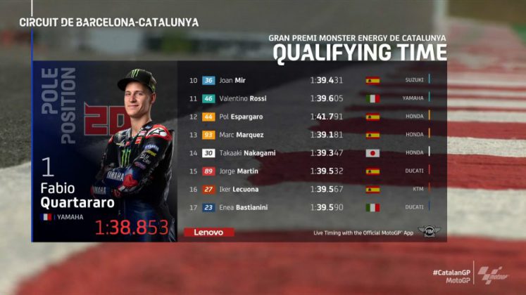 MotoGP Katalonya GP Sıralama Turları Sonuçları 2