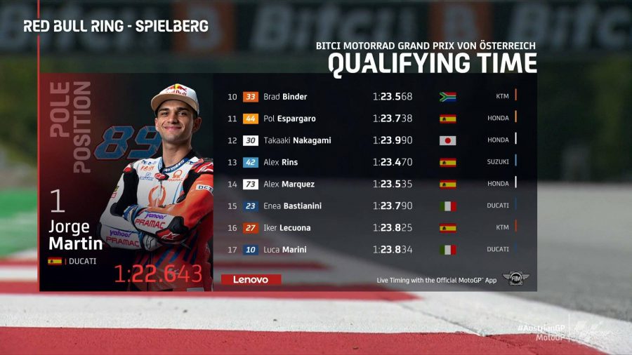 MotoGP Avusturya GP Sıralama Turları Sonuçları 1 (1)