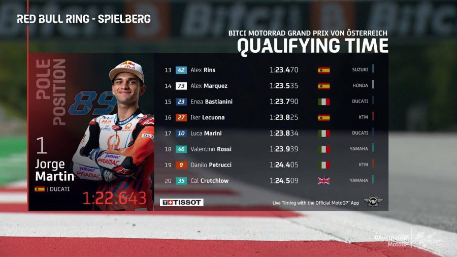 MotoGP Avusturya GP Sıralama Turları Sonuçları 1 (2)