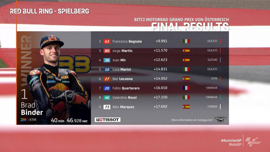 MotoGP Avusturya GP Yarış Sonucu 1