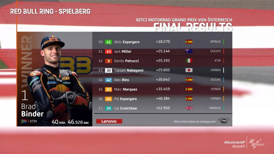 MotoGP Avusturya GP Yarış Sonucu 2