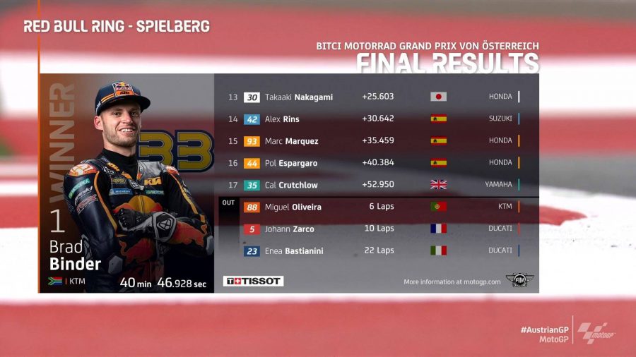 MotoGP Avusturya GP Yarış Sonucu 3