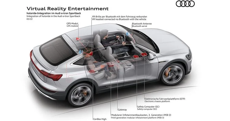 Audi Sanal Gerçeklik Eğlencesi ayrıntılı tasarım 