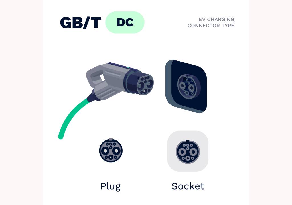 GB/T DC Şarj Girişi / elektrikli araç şarj soket tipleri