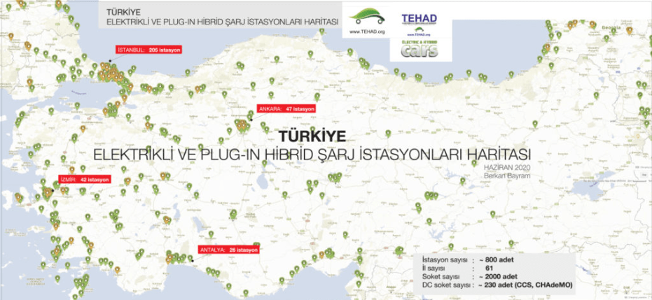 Türkiyede Kaç Tane Elektrikli Şarj İstasyonu