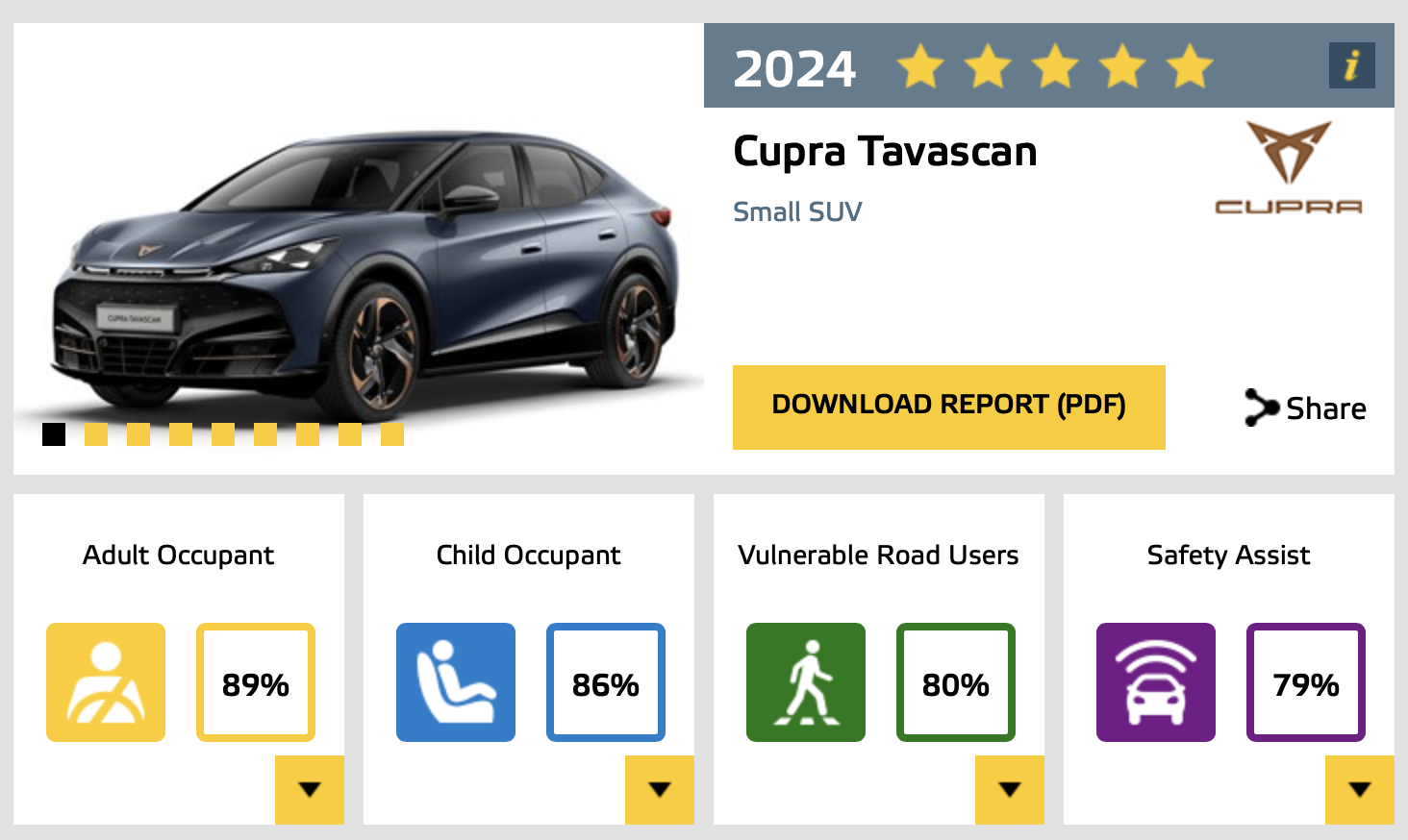 Cupra Tavascan Ncap