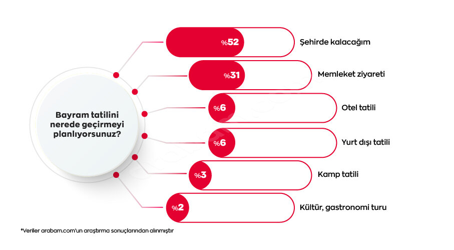 bayram tatilini nerede gecirmeyi planliyorsunuz