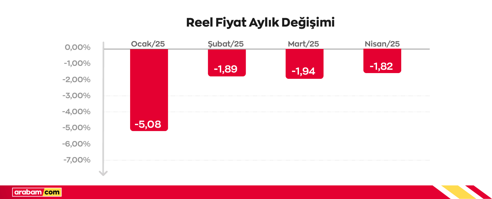 reel-fiyat-aylık-degisim